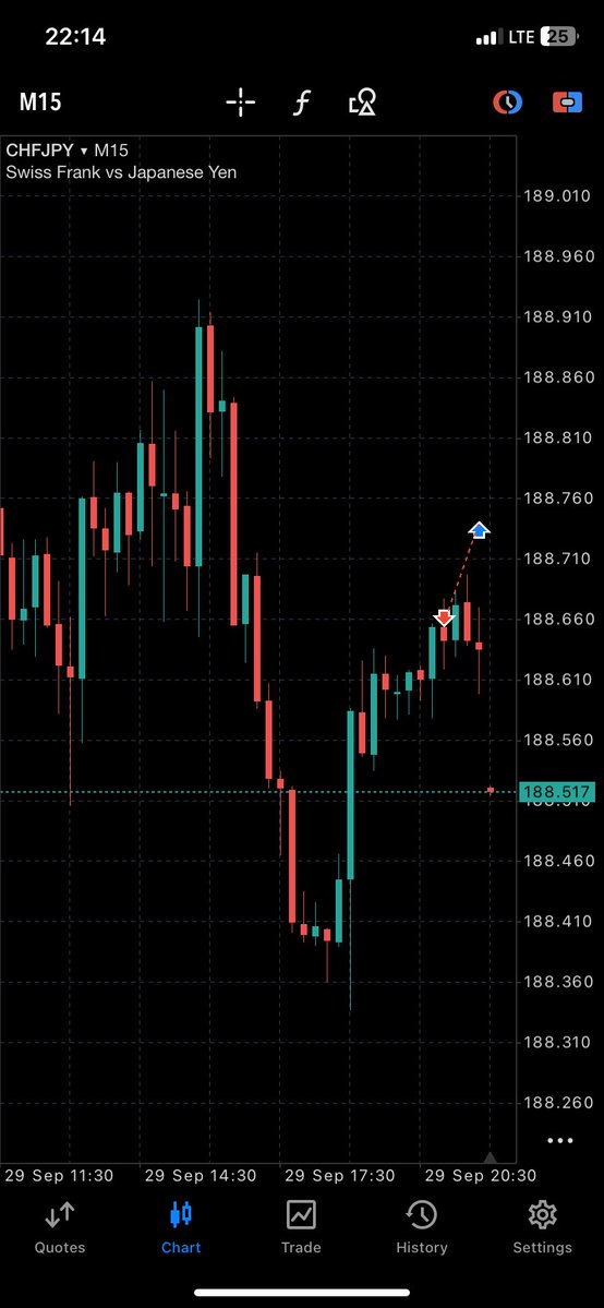 herbsolute01's tweet photo. @EquityEdgeUK don whine me o, this trade is still running on TradingView but took me out already on mt5, if it’s slippage it’s suppose to be in my favour. https://t.co/yH1Gau5Vyl