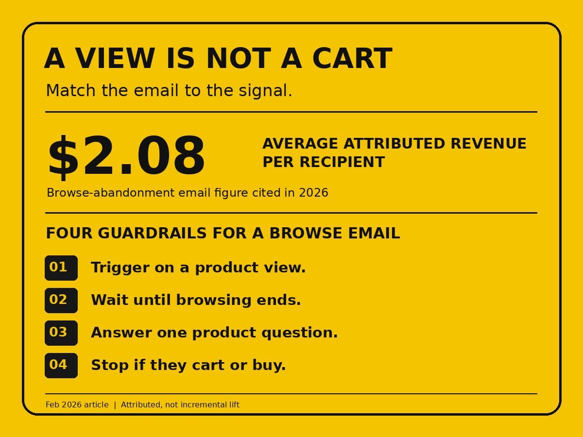 beyondtheemail's tweet photo. $2.08 in attributed revenue per recipient. A February 2026 ecommerce article cited that average for browse-abandonment emails. It is a platform benchmark, not a promise for your store.

A product-page view is a weaker signal than a cart. Treating both visitors as if they were one click from buying is an easy way to send the wrong email.

Build the browse path around what they actually saw:

1. Trigger from a real product view, not every page visit.
2. Wait long enough for a session to finish. Don't interrupt active browsing.
3. Show the viewed product and answer one likely question: size, use, shipping, or returns.
4. Suppress the email if they added to cart or bought. Let the more relevant journey take over.

Then split revenue per recipient and placed orders by product and traffic source. Compare against an unsent holdout if you want to estimate incremental lift; attributed revenue alone cannot tell you what the email caused.