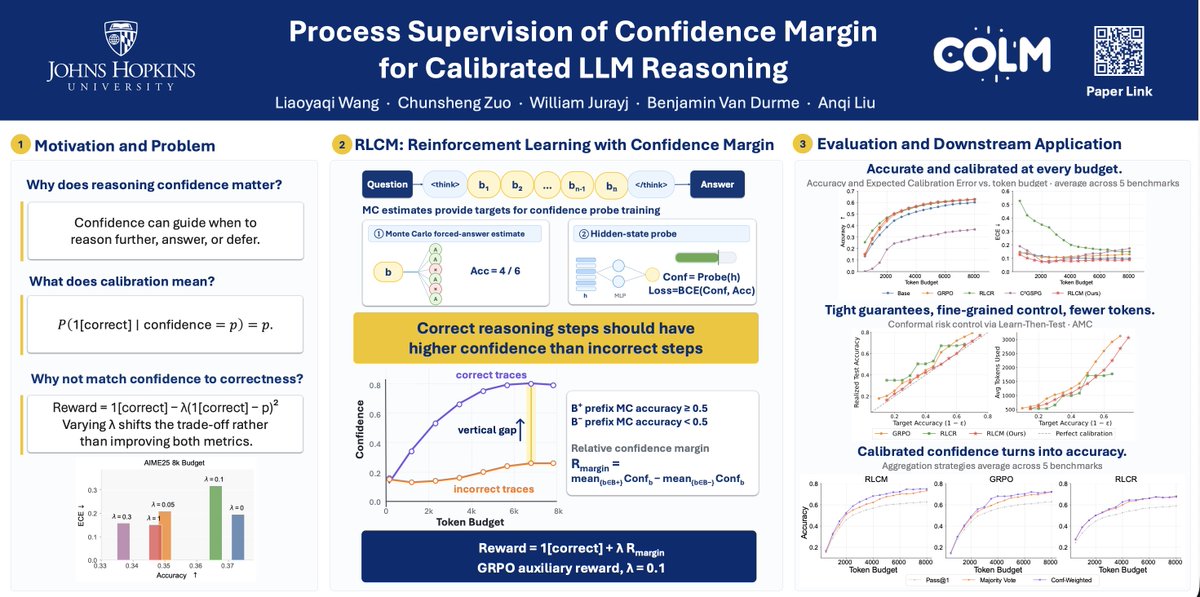 LiaoyaqiW's tweet photo. Recent work like TypeSafe's Jev (trained with RLCD) gives calibrated probabilities for fast, structured decisions .

We zoom in on the reasoning itself: can confidence track correctness step by step, as the trace unfolds?

Check our #COLM2026 paper: RL with Confidence Margin 🧵 https://t.co/WQ5wgXRnka