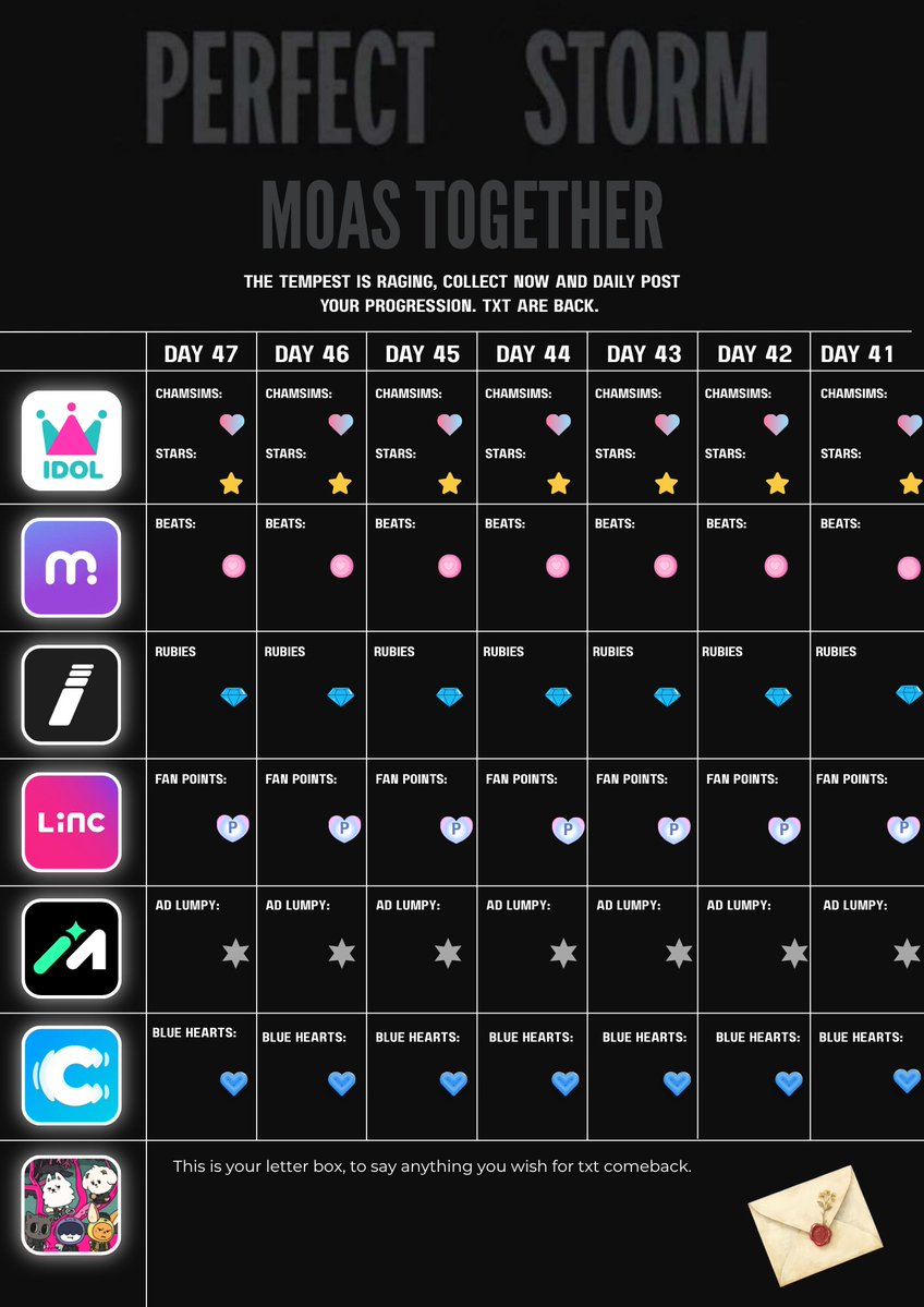 Moarashu's tweet photo. #MOAS MUSHROOMS COLLECTING TRACKER ♡ (designed by me) PART 1

TXT IS BACK! 

📝 Drop count for what you collected, If NOT, put a cross ❌

🎨 Make it Yours: stamps, emojis, or customise,even directly on twt!
 
Moas! get ready for mushows! 🎉 

#TXT #PERFECTSTORM #MOAisONE https://t.co/fNGaCHBK2n