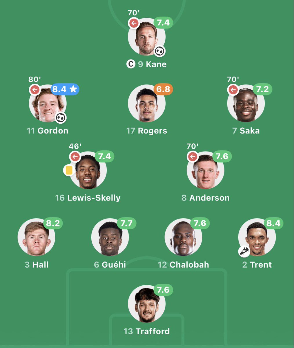 AbbyORL's tweet photo. @thee_sanzo @SaacTweets Worst player on the pitch.🥲😂 https://t.co/tAKby3qhED