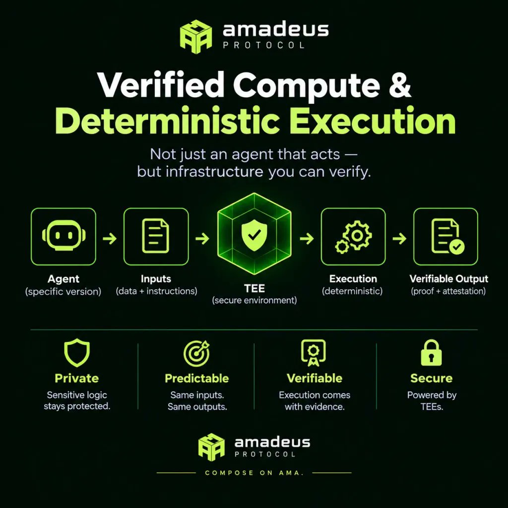 Divyanshu0720's tweet photo. We’re moving from apps that users operate → to agents that can operate on users’ behalf.

@ama_protocol is building infrastructure around this shift, focusing on confidential agentic finance.

The agent economy is coming. 🌐🤖 https://t.co/Z2oIRsWKPa