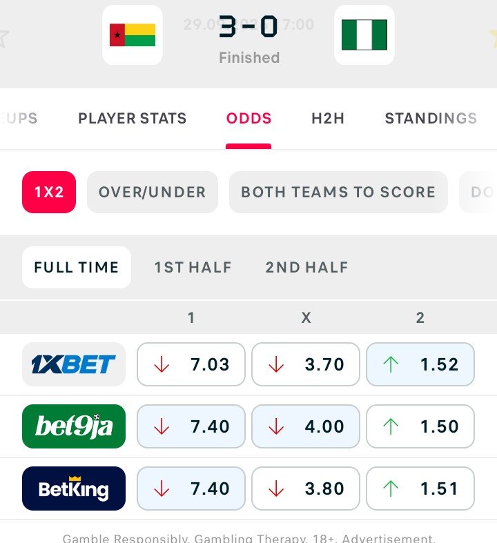 CyrusOnyeEgo's tweet photo. @SoccerScientis Miserable 2oddds indeed when there was 7 free odds for the taking!  Unto the next one ! Thanks https://t.co/O1YoIvaDNp