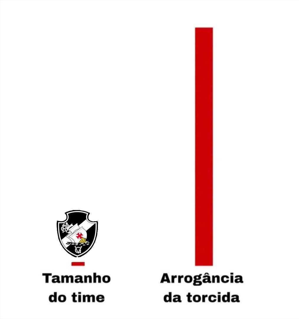 arcusvinicius's tweet photo. @Eduardointexas @RichardSa004 @Mapuche77 @martasovasco @golsdobrasil1 https://t.co/vt5PxgSbLl