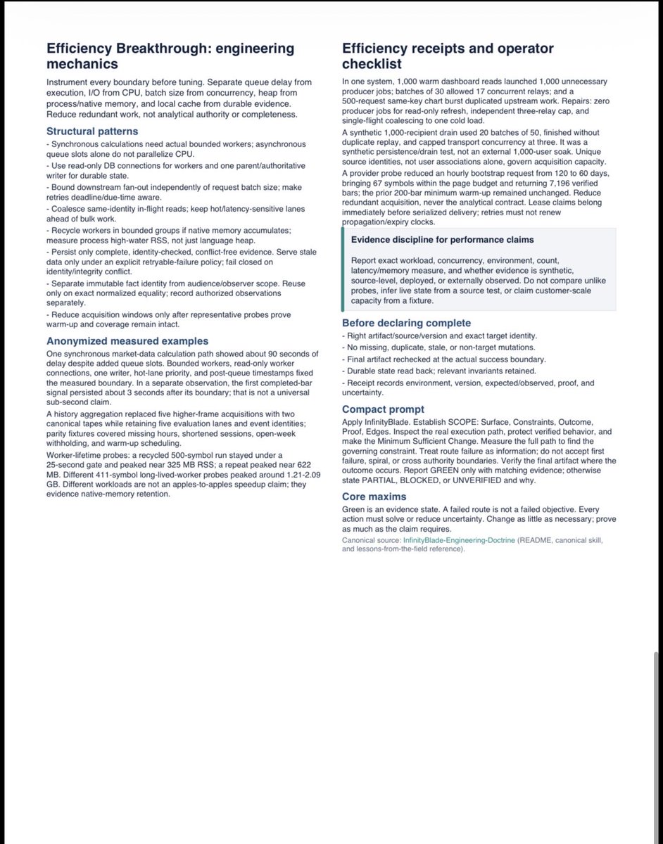 Introducing the InfinityBlade Engineering Doctrine - V2:  Make your usage go further with an evidence-driven operating doctrine for AI coding agents. Stay scope