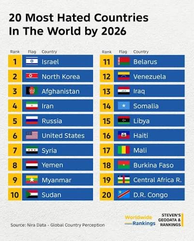 socair99's tweet photo. @hayeser833 @Elzilcho84 @theurigeller Look, it’s fucking bizarre, it’s disgusting, it’s frightening but….. the stats don’t lie!! The majority are not fooled by this mental shit! https://t.co/uptHFrf3qQ
