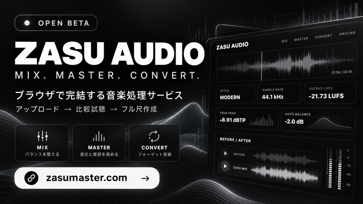 zasuworks's tweet photo. ボーカルMIXからマスタリング、音源変換まで。
1つのサイトで完結する ZASU AUDIO を作りました。
アップロード
↓
自動処理
↓
30秒 Before / After 試聴
↓
気に入ったらフル尺
🎧 https://t.co/pQGdD3p3K1
MIX. MASTER. CONVERT.
#DTM #マスタリング #歌ってみたMIX #個人開発 #ZASUAUDIO https://t.co/1u8AkJWRsW