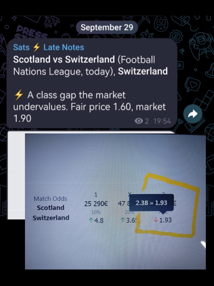 betmeteor's tweet photo. A class gap the market undervalues. Fair price 1.60, market 1.90

Scotland vs Switzerland (Football Nations League) https://t.co/kg6dfJnc5B
