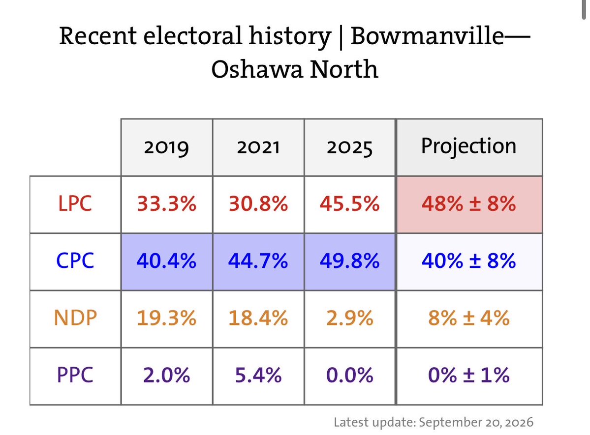 cdnpolipocket's tweet photo. @jamiljivani Let’s call an election 😍 https://t.co/WhPLbNzv5b