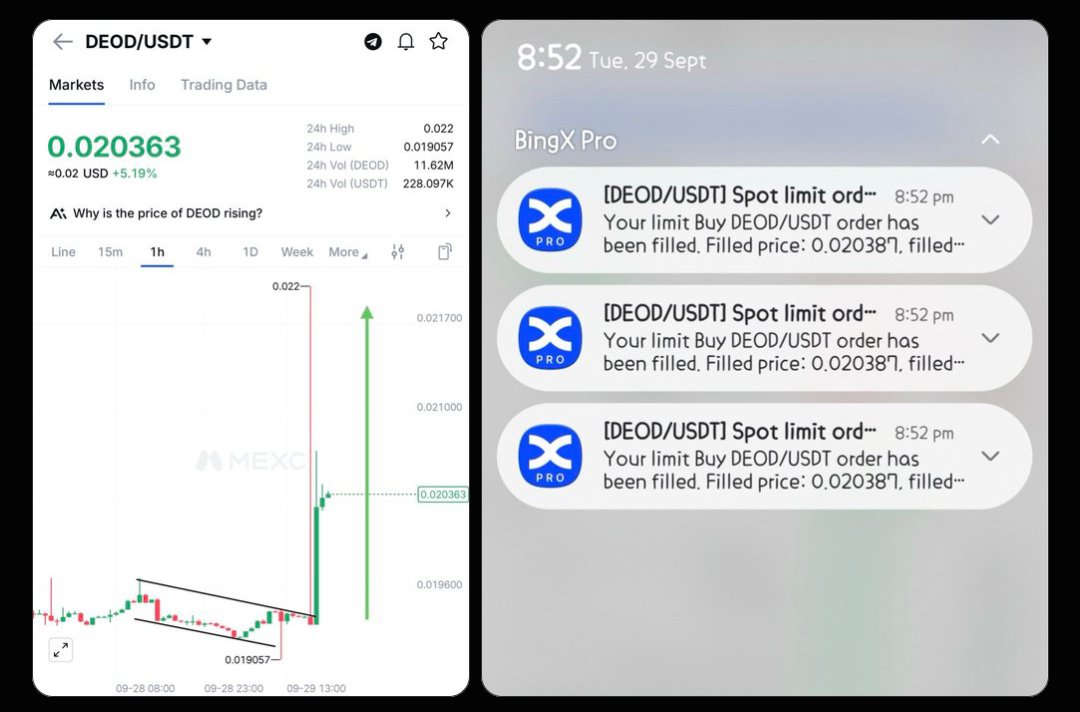 Zyannode's tweet photo. $DEOD Hit $0.022 After My Last Call 🚀🔥I told you before the move and now $DEOD is showing MASSIVE volume on this breakout.$0.020–$0.021 is another good entry zone. My target is $0.030 🚀I have been posting $DEOD since $0.008 i positioned before every move and made post as well https://t.co/BIt4AhCnDm