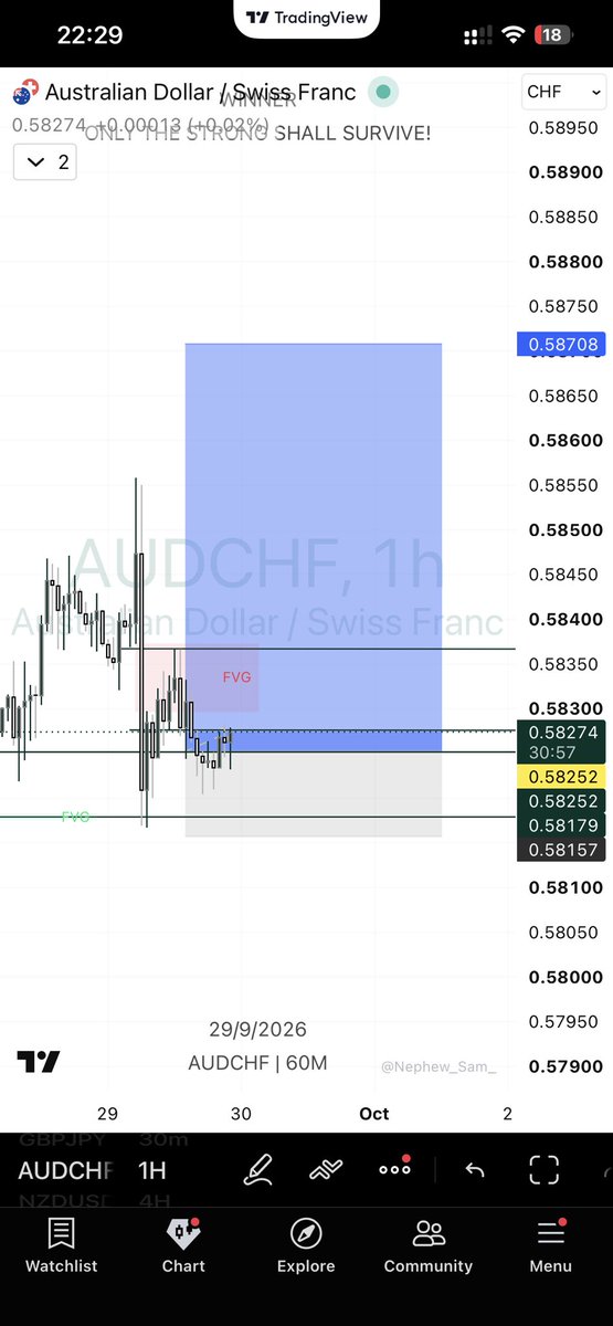 __ugochukwu's tweet photo. For the second time in less than 2 days @GoatFunded has kicked me out of a perfectly running trade 
Price is nowhere near my SL but for some reason I have been stopped out and I don’t even know why

This is so unfair @Kelvintalent_  pls help me out https://t.co/e4sGkilEb8