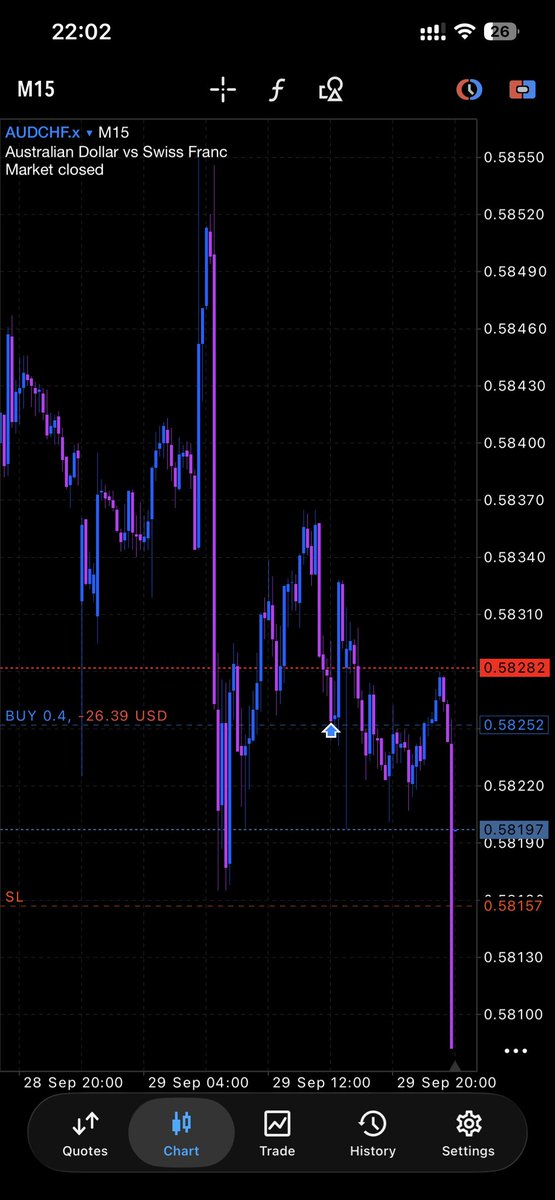 __ugochukwu's tweet photo. For the second time in less than 2 days @GoatFunded has kicked me out of a perfectly running trade 
Price is nowhere near my SL but for some reason I have been stopped out and I don’t even know why

This is so unfair @Kelvintalent_  pls help me out https://t.co/e4sGkilEb8