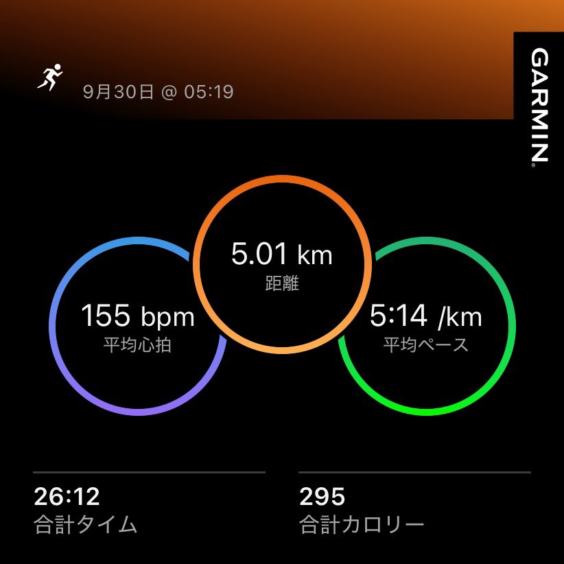 RyuChannelN's tweet photo. 平日5kmランも再開。
ついこの前まで暑さとの闘いだったが、すっかり朝が寒くなって、早朝に起きるのがツラくなりつつある。
このまま早朝ランを続けるか、そろそろ夕方ランに切り替えるか、悩ましいところ。
#マラソン全国制覇チャレンジ https://t.co/A0GsVD6sB6