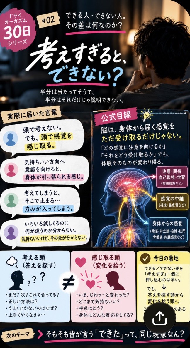enemagra_OA's tweet photo. 「考えすぎると、できない❓」

半分は当たってそうで
半分はそれだけじゃ説明ならない
言語化難しい😓

実際に届いた言葉が
ずっと引っかかってます

✨「頭で考えない
でも、頭で感覚を感じ取る」✨

……ん？
考えないのに、頭は使う？

ここ、かなり大事かもしれない‼️

わかりやすい表現は脳内変換かな？

【公式目線】

脳は、身体から届く感覚をただ受け取るだけじゃないんです

「どの感覚に注意を向けるか」
「それをどう受け取るか」

でも、体験そのものが変わり得る

だから

🧠「まだ？ 次？ これで合ってる？」
と答えを探すことと

👀「いま、じわっ…と変わった？」
と身体の変化を拾うことは

同じ“頭を使う”でも、
ちょっと違うんです

ただし、

「考えなければドライになれる」
とは言えません

実際、呼吸・力み・骨盤周辺の反応など、
身体側の違いを語る人もいる

つまり今のところ、

できる／できない差を
“考えすぎ”一個に押し込むのは早い。

でも、

✨答えを探す頭から、
変化を拾う頭へ導いていく✨

これは試す価値のある視点やと思ってます

次は、もっと根っこの問題

そもそも皆が言う「ドライできた」って
同じ現象なん❓
ここは、
また🕳️🪏掘ります
#ドライオーガズム