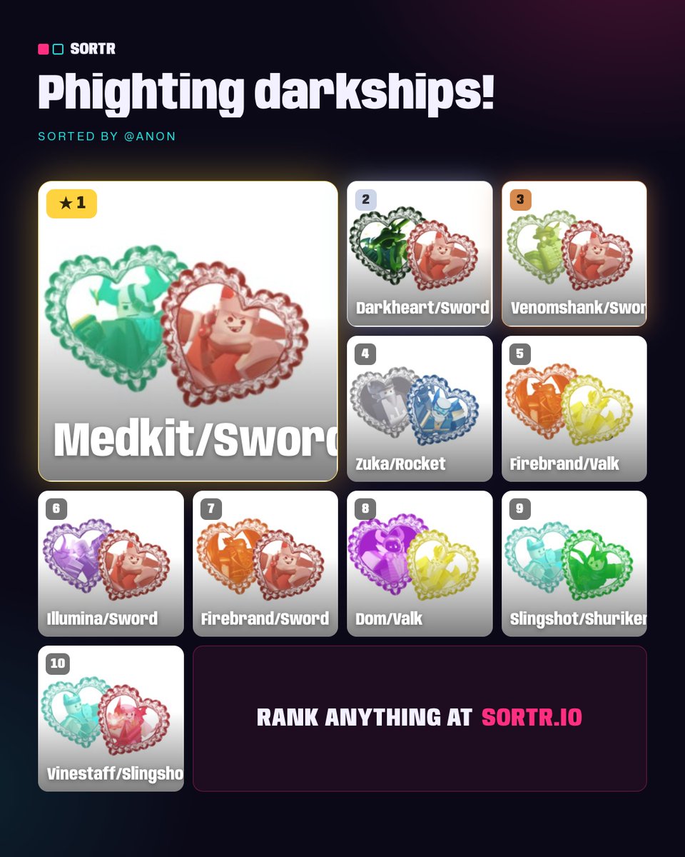 swordmolester's tweet photo. I JUMPED WITH JOY AFTER SEEING MEDSWORD IN THE 1ST PLACE. IDK WHAT ELSE I WAS EXPECTING...... also thread🧵 🧵 🧵 of what I was thinking while doing thsi

#prophight #prophighting https://t.co/PJobkuNr7X
