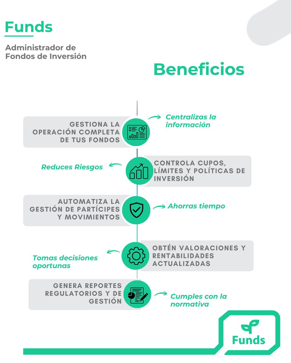 AlcuadradoSA's tweet photo. 📊 Gestiona tus fondos de inversión con mayor eficiencia, control y trazabilidad.

Con #Funds centralizas la operación, automatizas procesos, controlas riesgos y obtienes información en tiempo real para tomar mejores decisiones.

#FondosDeInversion #AssetManagement #Fintech #A2 https://t.co/UbMALv4oHM