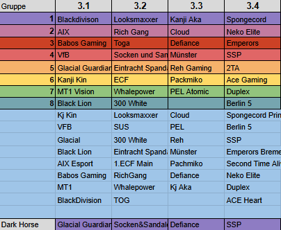 Fadedffs's tweet photo. PRM3 Tierliste Fall Split 2026/27 mit @Hadonski und @tommygun_lol https://t.co/J1sFU1TP3p