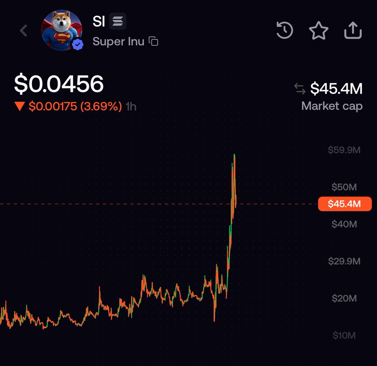 evee0x's tweet photo. Who else thinks $SI will flip $AI on RH? https://t.co/kxIY55sqKR