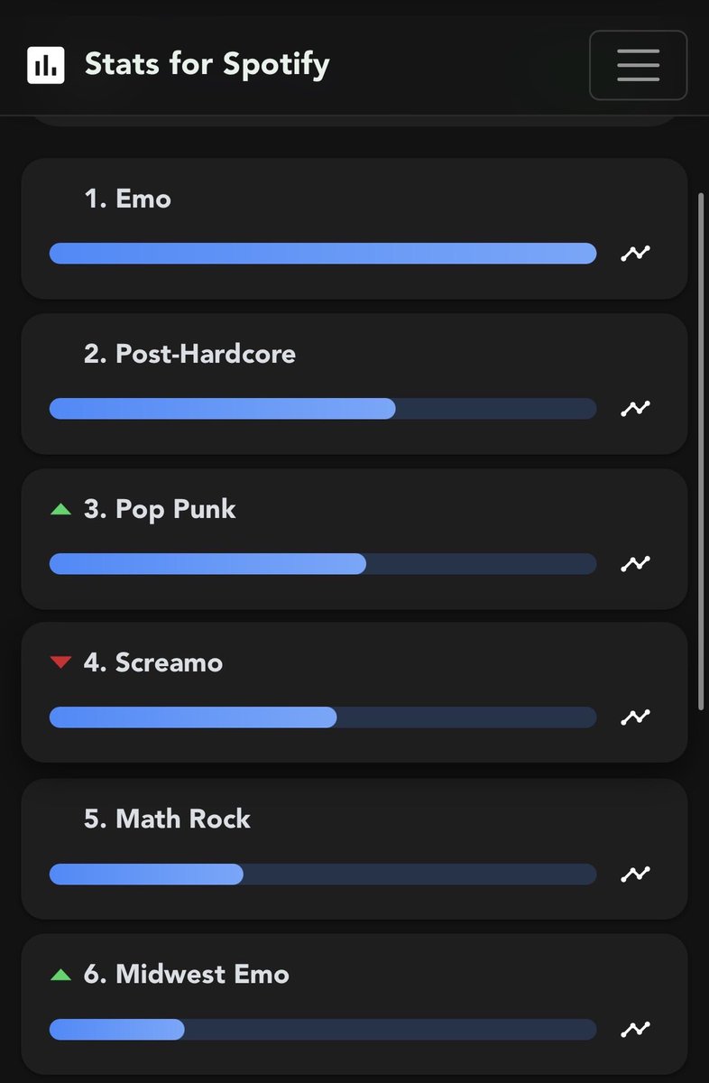 lilystrawberree's tweet photo. for my fellow music nerds who are wondering what i listen to 
ヽ(´▽｀)/ https://t.co/q4A4AvbLyt