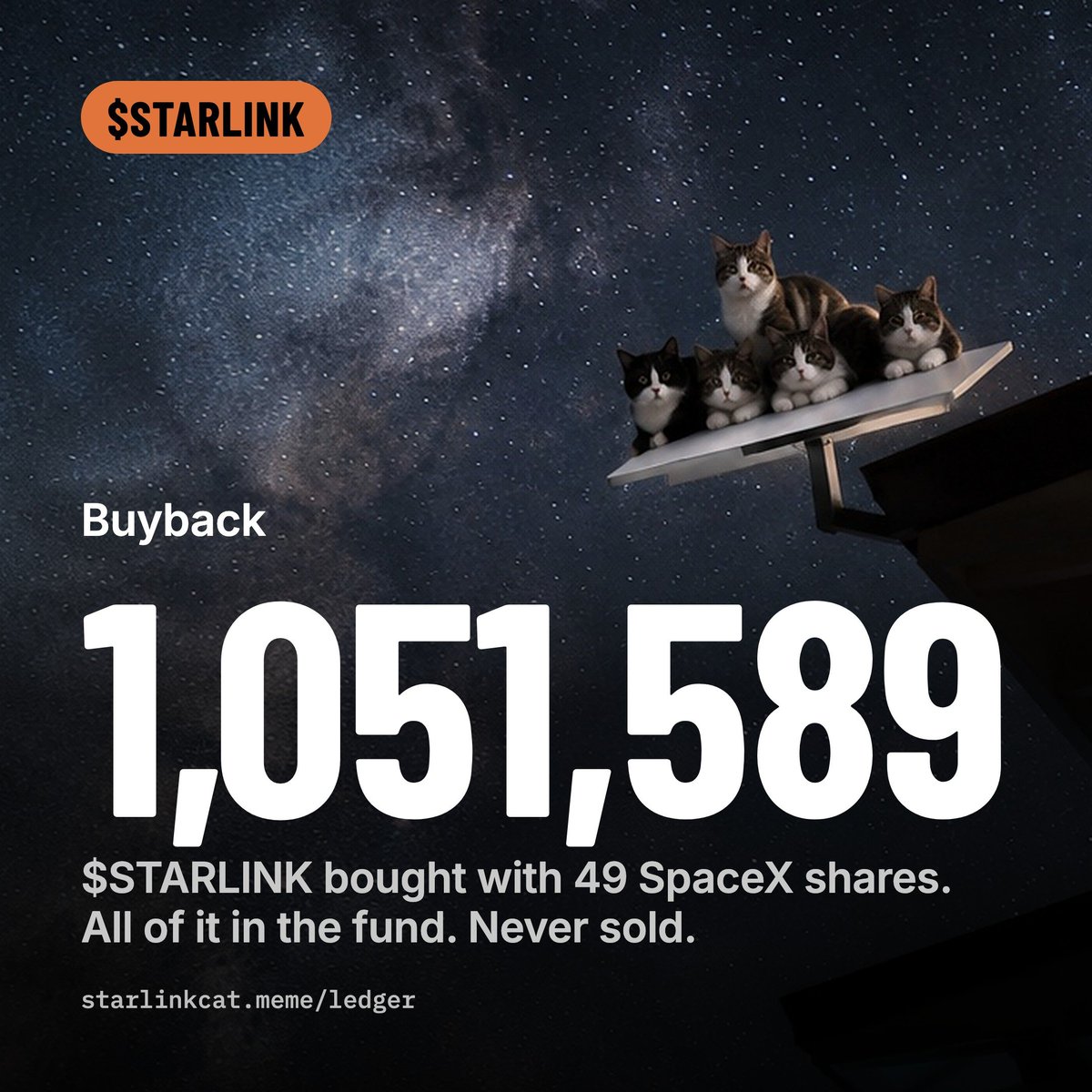 starlink_meme's tweet photo. $STARLINK Buyback Update:

49 shares of SpaceX stock, about $7,300, became 1,051,589 $STARLINK. Two buys, one transfer, all of it now in the community fund, and it stays there.

The fund holds 56.60% of supply as of 12:01 UTC. 7,015,126 $STARLINK bought back with 367.3 shares so far.

Buy 1: https://t.co/ByLH6iB2ql

Buy 2: https://t.co/4pmHnW4Z7J

Into the fund: https://t.co/8gBCXU9jog