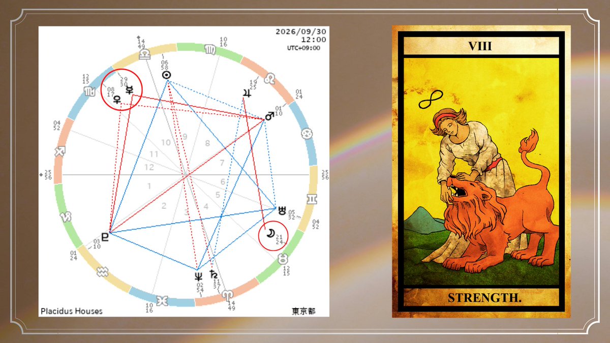 SHIORI_FORTUNE's tweet photo. 【 東の暦 西の空 】

9月30日(水)
💠44 丁未の日🔥🐏🔥🌿🌾ひのとひつじ
💠日盤：五黄土星🔳🔲🔃/ 土行/ 中宮
💠壁宿⚫️🐢🐍♓️🌲なまめぼし
💠開🚪🛣✨
💠神吉日⛩/ 大明日🌅/ 母倉日🤱🏻
💠天一天上🧹✨
💠戌刻20:43水星☿🪄が天秤座♎️を抜け蠍座♏️へ
💠月🌖は牡牛座♉️で争わない

達観

流す水曜日🫧✨ https://t.co/isSHF3dUho