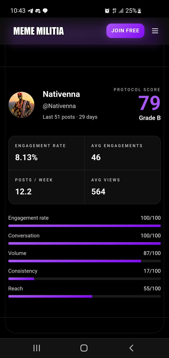 Nativenna's tweet photo. Analyze the health of your x account 

I hope I cooked as a small account 
 
I'm cooked https://t.co/jxBrVjiXRp