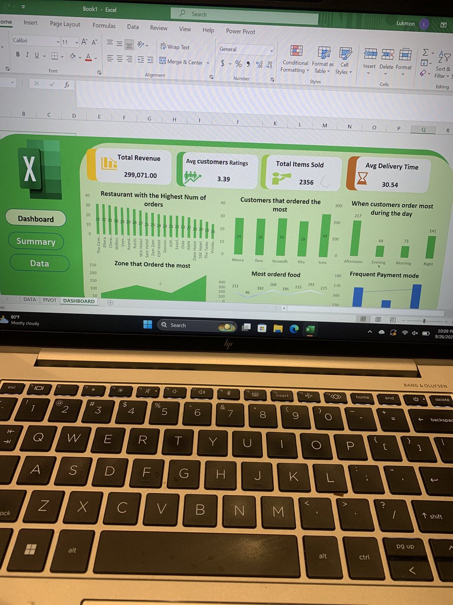 Oyin_ml's tweet photo. Okay, I’m finally doing this. 
I’ve wanted to share my data analysis journey here for the longest time, but somehow, I don’t have the courage to.
No more holding back. It’s my page after all.
Open to corrections and feedback along the way. Thank youuuuuu! 🥹❤️

#DataAnalysis https://t.co/sg7kwI7znE