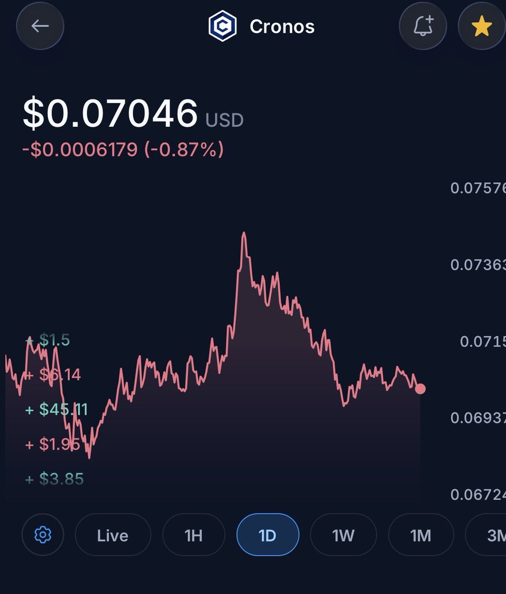 Dags0x's tweet photo. GM #CROfam
$CRO holding around $0.07 after a volatile day. Weβve seen the dip, the bounce, and the consolidation. Still accumulating, still locked in.
Patience is part of the game. β
#cronos #crypto #trading #bearmarket #cryptocom #ultapp #blockchain https://t.co/RKZSPb010B