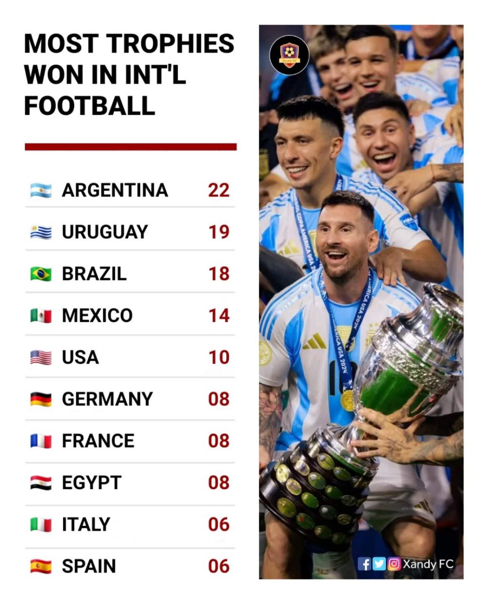 Chinnoko1's tweet photo. @MavixRMCF Why is Portugal there ? https://t.co/K43UXADyO1