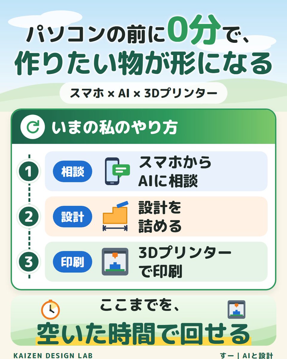 kaizendesignlab's tweet photo. パソコンの前に0分で、作りたい物が形になる。

大げさに聞こえると思います。
でもいまの私は、スマホからClaude Codeに相談して、設計を詰めて、3Dプリンターで印刷しています。

埃をかぶっていたA1 miniが、また動き出しました。

#FreeCAD #ClaudeCode https://t.co/feLxeWo6uB