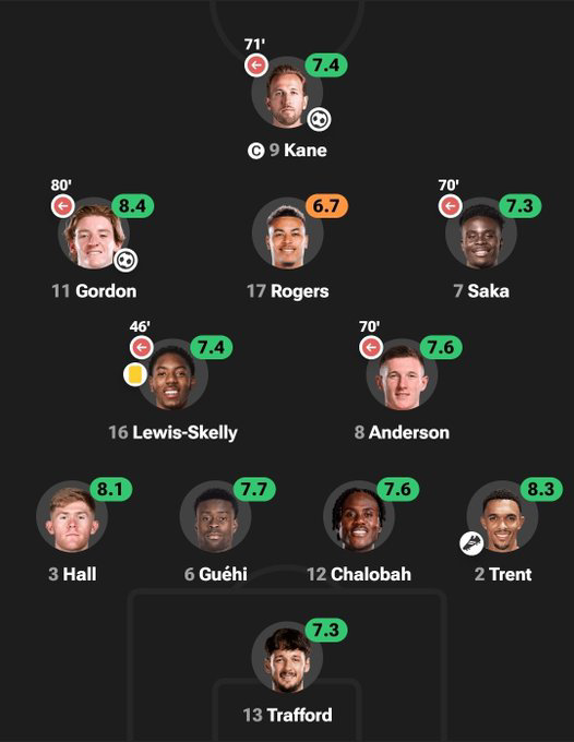 tAiFaC0161's tweet photo. Cheslea should be kept far away for the England National Team.

Please https://t.co/5YAd1ZjgSs