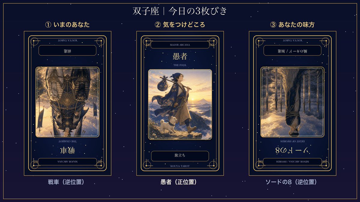 hoshiyomikouya's tweet photo. 【双子座♊ 2026年9月30日の運勢】
🌿 水曜｜癒し・ひと休みの日
総合運 ⭐⭐☆☆☆
恋愛運 ⭐⭐☆☆☆
仕事運 ⭐⭐⭐☆☆
🃏 今日の3枚びき

頭だけが、先走っている…
体がSOSを出しているのに、気づかないふりをしてきたんだね。

───────────────
① いまのあなた：戦車（逆位置）
　思考がぐるぐるして、足元がふわついている
② 気をつけどころ：愚者（正位置）
　「とりあえず動く」は今日だけお休みにして
③ あなたの味方：ソードの8（逆位置）
　自分で作ったルールから、そっと自由になれる

🔮 3枚が伝えること
空回りの中で動き出そうとしていたけれど、今日の星はブレーキを味方にする。心の縛りがほどける今夜、休むことが一番の前進になる。

📍 今日こんな場面が来たら
湯船に浸かりながらも翌日のタスクを頭で並べて、気づいたら体が温まっていない。

💌「考えをやめた瞬間が、一番の癒しになる」

✨ 開運アクション：5分だけ画面を閉じて目を休める
🌙 ひと休みサイン：全部決めなくていい、今日は

🍀 ラッキーアイテム：アイマスク
🎨 ラッキーカラー：ラベンダー
🔢 ラッキーナンバー：22

#双子座 #星詠み師煌夜