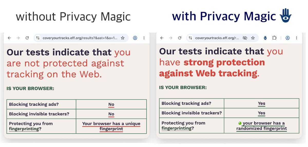 privacymagic tweet picture