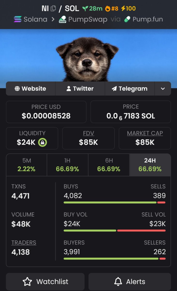 KarolCordeiro_'s tweet photo. 🚨 $NI JUST MOVED! 🚨

$41.2K ➜ $85K MC 📈🔥
The TG crew was already positioned before the breakout. 👀💰

Momentum is heating up. ⚡
Another setup may be loading… stay sharp. 🧨
📌CA:
8y2h8RDbF1FVKhcHNqaZFg4yJ5azXUyUeoByEAvJpump
#Solana #Memecoin #Crypto #CryptoAlph https://t.co/5djoK1Lb5C