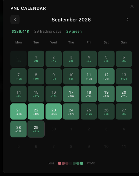 danwgmi's tweet photo. @FabianoSolana your app doesnt work, the PNL numbers are fugazi https://t.co/BXkrSQJZUv