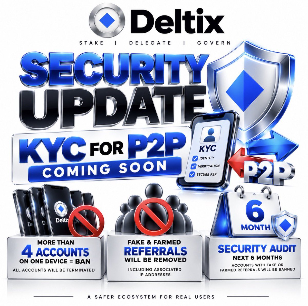 DeltixOfficial's tweet photo. 🚨 IMPORTANT DELTIX SECURITY UPDATE ◆

As Deltix continues to grow, the next phase is about protecting the ecosystem and the legitimate users building inside it.

🔐 KYC FOR P2P — COMING SOON

KYC verification is being introduced for P2P access.

This is part of a larger security upgrade designed to protect P2P activity and make it increasingly difficult for fake, duplicated or farmed accounts to participate.

📱 MORE THAN 4 ACCOUNTS ON ONE DEVICE = BAN

Any device detected operating more than 4 Deltix accounts will be considered in violation of the account policy.

Accounts associated with that device may be terminated.

🚫 FAKE & FARMED REFERRALS — 6-MONTH CLEANUP

Over the next 6 months, Deltix will continue auditing referral activity.

Accounts found using:

❌ Fake referrals
❌ Farmed accounts
❌ Artificial referral networks
❌ Abusive multi-account activity

may be permanently terminated.

Where abuse is confirmed, associated devices and IP addresses may also be blocked from accessing the Deltix ecosystem.

This isn’t about making Deltix harder for genuine users.

IT’S ABOUT MAKING DELTIX HARDER TO CHEAT.

Real users should compete with real users.

Real referrals should come from real people.

And P2P should be built on an ecosystem where participation can be trusted.

**400K USERS WAS GROWTH.

NOW COMES PROTECTION. 🛡️**

DELTIX IS GROWING — AND ITS SECURITY IS GROWING WITH IT. ◆

#Deltix #DLTX #DeltixNetwork #P2P #KYC #Security #wDltx