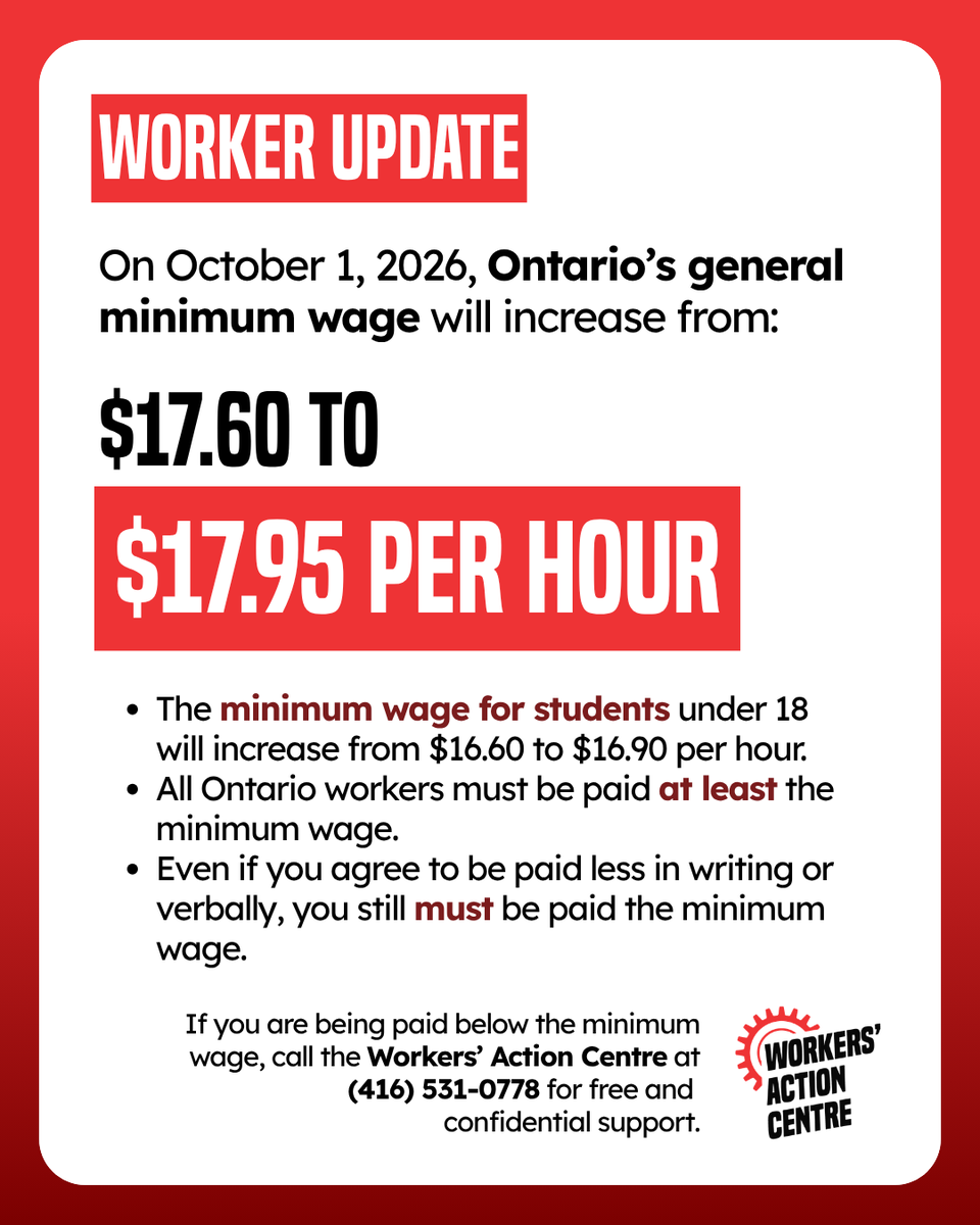 WorkersAC's tweet photo. On October 1st, 2026, workers earning Ontario's general #minimumwage will receive a 35¢ increase to $17.95 per hour. But we know this is not enough!

The yearly minimum wage cost of living adjustments we won in 2014 lag behind what workers need, especially as many have their pay stolen by their employers, and our government allows it to happen.

If you are being paid below the minimum wage or are unsure, call the Workers’ Action Centre at (416) 531-0778 for free and confidential support.