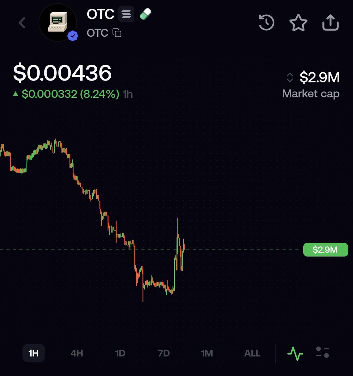 chunkyonchain's tweet photo. Reversal Started on solana:MukLDtJ8Cx9DxLbeyLRSWPSposTMWuwHANbuaudpump 

Strong Community, Active Dev, Good Tek https://t.co/EV8ep9zlhT