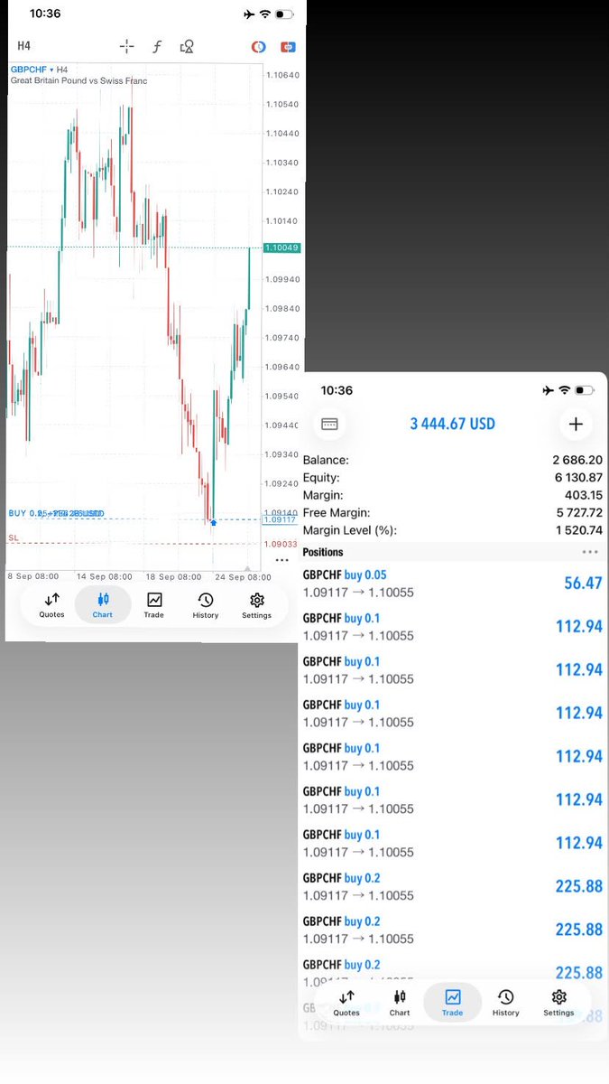 flip_mastery's tweet photo. @vovudebosh Forex flips mastery 🔥🔥
Still holding our Positions. https://t.co/YAZHFP6SMp