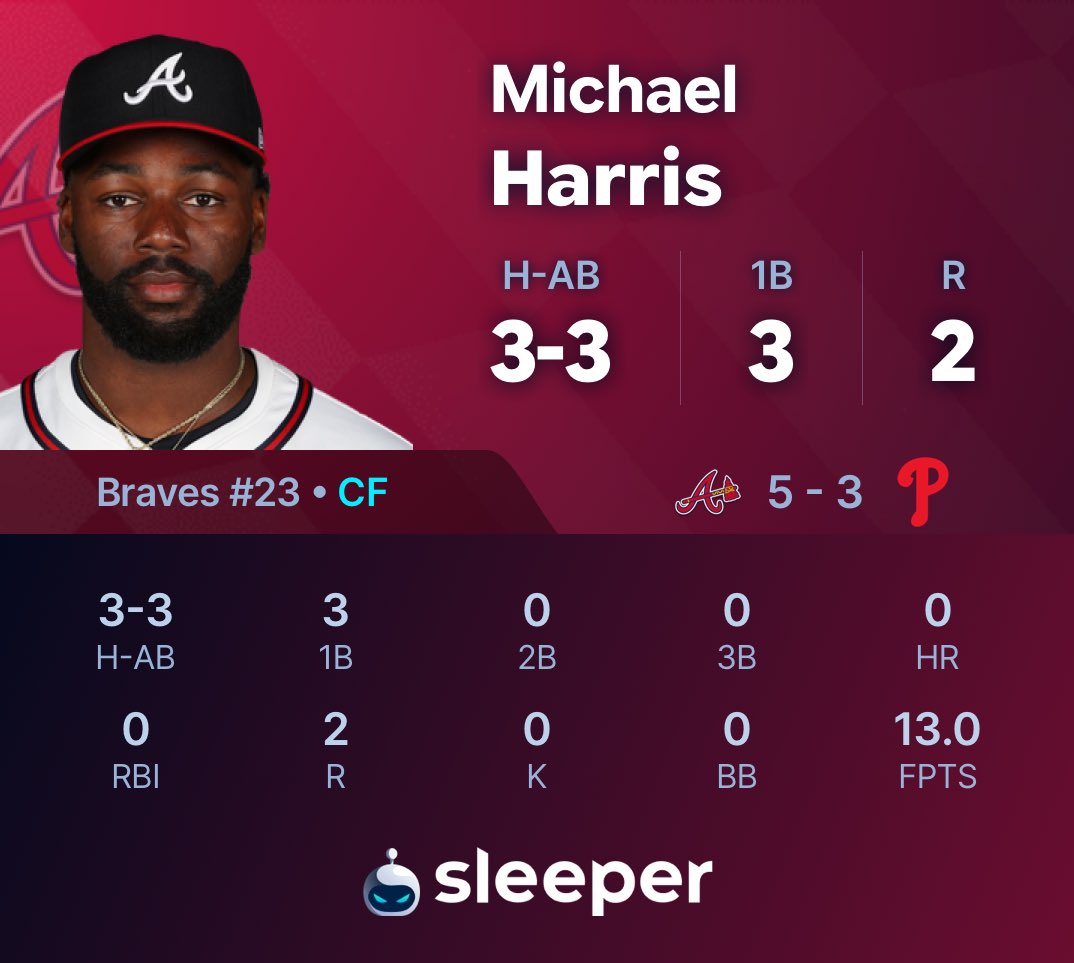 SleeperBraves's tweet photo. Lost in all of the excitement

What a game from Michael Harris 👏 https://t.co/nDJr0SXDMz