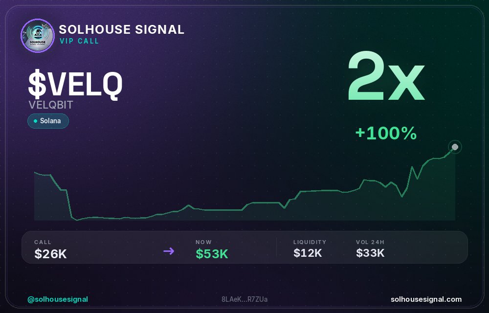 solhousesignals's tweet photo. ๐จ $VELQ (VELQBIT) x2
๐ MC: $52.7K | Liq: $12.2K
๐ต Vol 24h: $33.4K
๐ Buys/Sells: 224 / 114
๐ CA:
8LAeKtsdRyqFCiCXyhqqhrGoKvA4nNbmqcFXmPyR7ZUa
๐ค Full scan + chart โ link in bio
#VELQ #solhousesignal #degen #altcoin #solana https://t.co/96PUFLj3lV