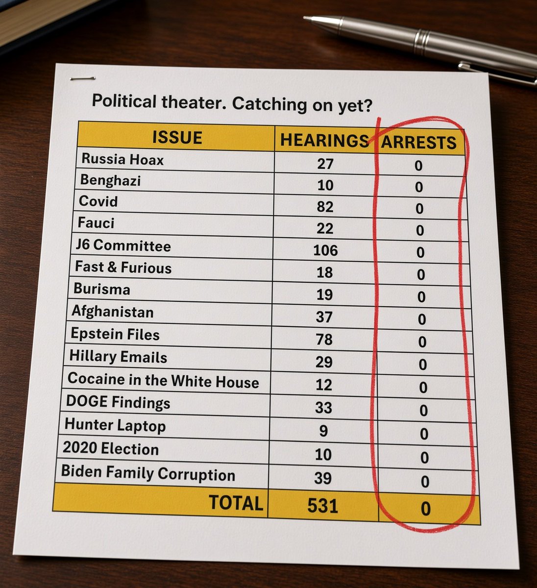 SaltyGoat17's tweet photo. Anyone else getting REALLY sick of nonstop hearings and not seeing ONE SINGLE ARREST?!? https://t.co/hVL7mWsHEt