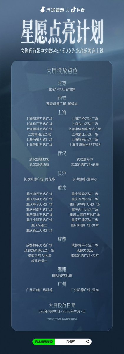 CrescentJun_PH's tweet photo. 092926 SODA Music Weibo Update

"9" Large-scale outdoor screens are coming to cities near you! ✨

From September 30 to October 7, large screens will go live across multiple cities, including Beijing, Shanghai, Chongqing, and Chengdu.

📸 Snap a photo or video with the screen and post it on Douyin using the hashtags #文俊辉首张中文数字EP (Wen Junhui's First Chinese Digital EP) and #星愿点亮计划 (Star Wish Lighting-Up Project) for a chance to win a photo personally signed by Wen Junhui! 

The list of winners will be announced after the event concludes.

🔗https://t.co/VuKI6Z4x9R

JUNHUI 1ST CHINA EP OUT NOW
#JUNHUI_Through9Cycles
#JUN_1stEP_9
#준 #文俊辉 @pledis_17