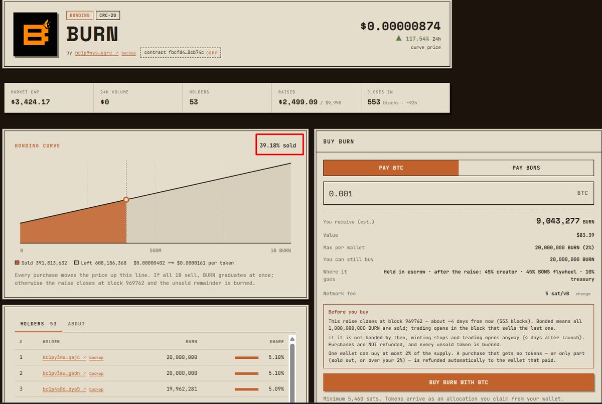 BurnOnBons's tweet photo. 40% loaded. $BURN szn is here!
https://t.co/0WsrFs3tfU

@BONSonBTC flywheel incoming. https://t.co/9TVbndItmZ