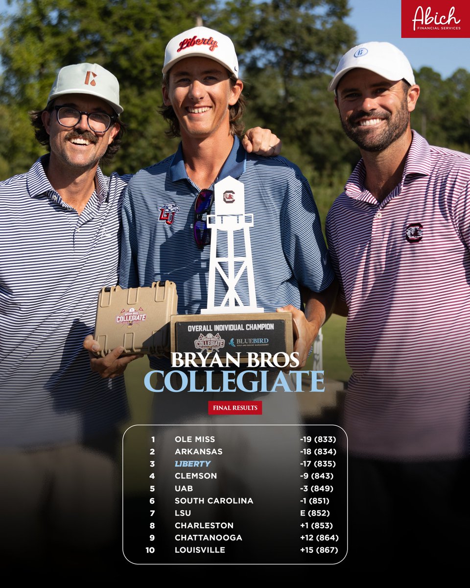 LibertyGolf's tweet photo. The Flames keep bringing home 🏆
Austin Krahn claims medalist honors at the Bryan Bros Collegiate, while Liberty posts a top 3⃣ team finish.
Final results presented by https://t.co/xkkeoV5cjC
#CommitToSomethingSpecial https://t.co/SDWBZgLdVg