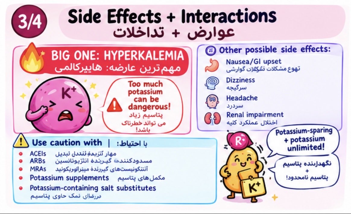 Nasrinart62's tweet photo. 💊 More BP meds, more mechanisms!

Potassium-sparing + loop diuretics &amp; Aliskiren 💦🧂

👩‍⚕️ Pharmacist tip: Dose + kidneys + potassium + interactions = don’t skip! 💜

فشار خون فقط یک راه نداره! 💊

#Hypertension #Pharmacist #MedicationSafety #PharmacyTips #MedicationMadeSimple https://t.co/tv5HaN8U2K