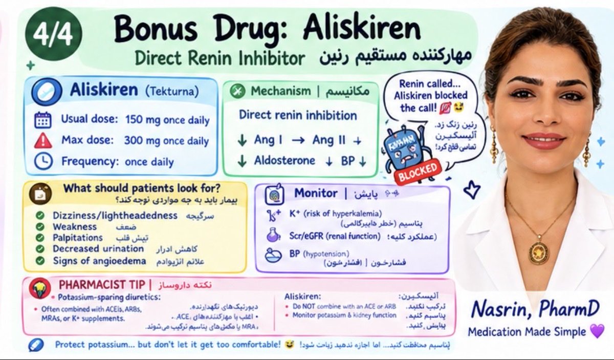 Nasrinart62's tweet photo. 💊 More BP meds, more mechanisms!

Potassium-sparing + loop diuretics &amp; Aliskiren 💦🧂

👩‍⚕️ Pharmacist tip: Dose + kidneys + potassium + interactions = don’t skip! 💜

فشار خون فقط یک راه نداره! 💊

#Hypertension #Pharmacist #MedicationSafety #PharmacyTips #MedicationMadeSimple https://t.co/tv5HaN8U2K