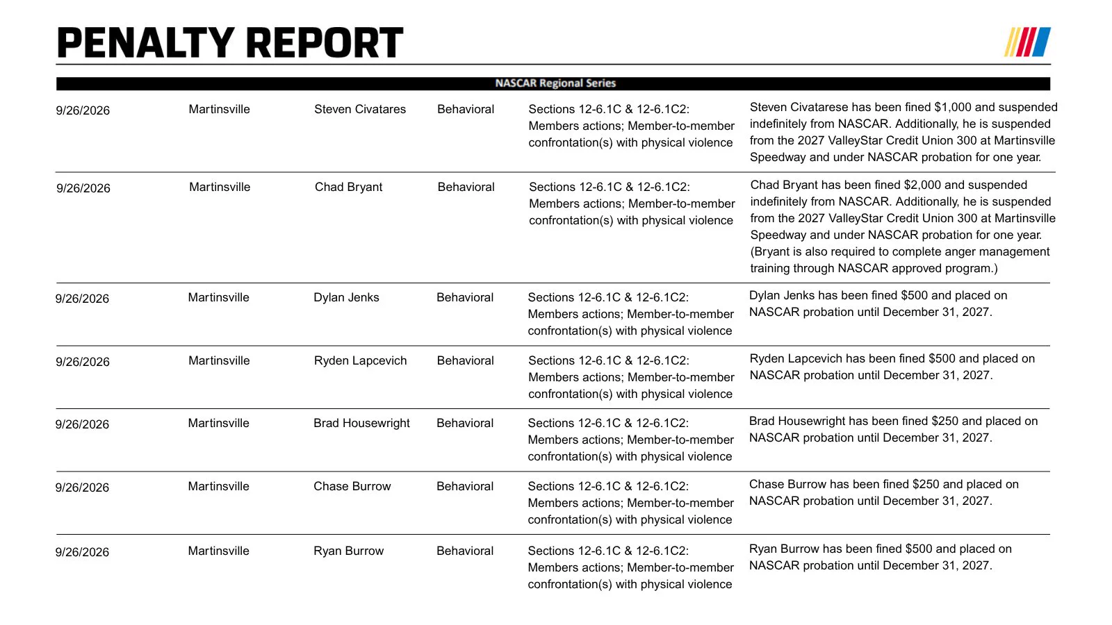 NASCAR Communications on X: 