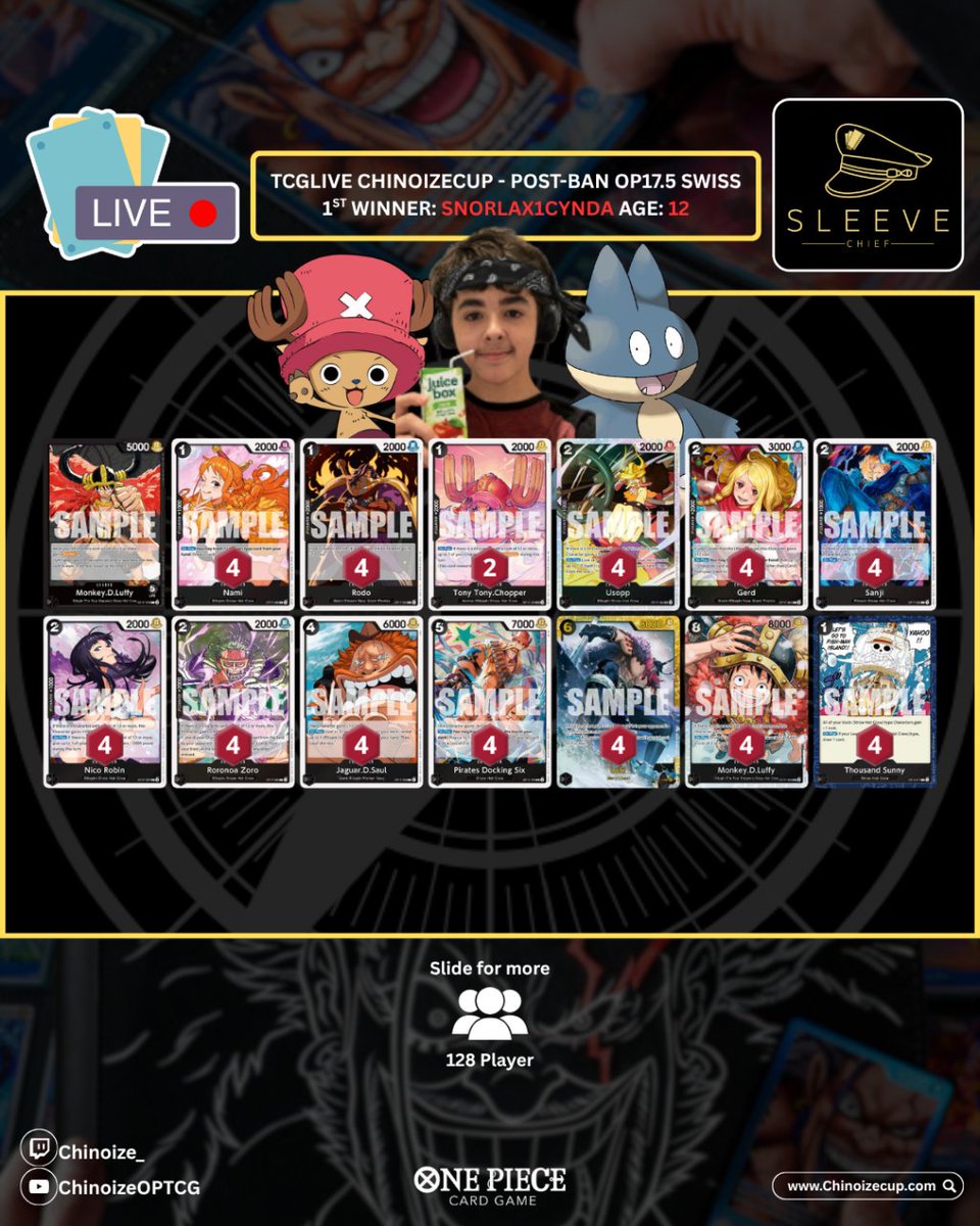 Chinoize_'s tweet photo. POST-BAN ChinoizeCup #116 Winner

Winner: @Ryanredpanda - Elbaph Luffy
Players: 128

🟩Koala
🟩PY Rosinante
🟩Rocks
🟩Rocks
🟩RB Sabo
🟩Pudding
🟩Rocks

1. Ryan won 3 cups this month! 
2. Yippieeeeeeee
3. challenging @AstonsansleG for PirateKing of the Hill https://t.co/27OkAWbQre