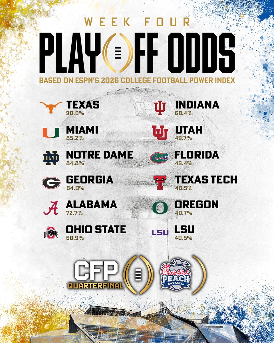 CFAPeachBowl's tweet photo. Agree or disagree with the 12 teams in this week’s playoff picture? 👀

#CFAPeachBowl https://t.co/h3fXL46LKh